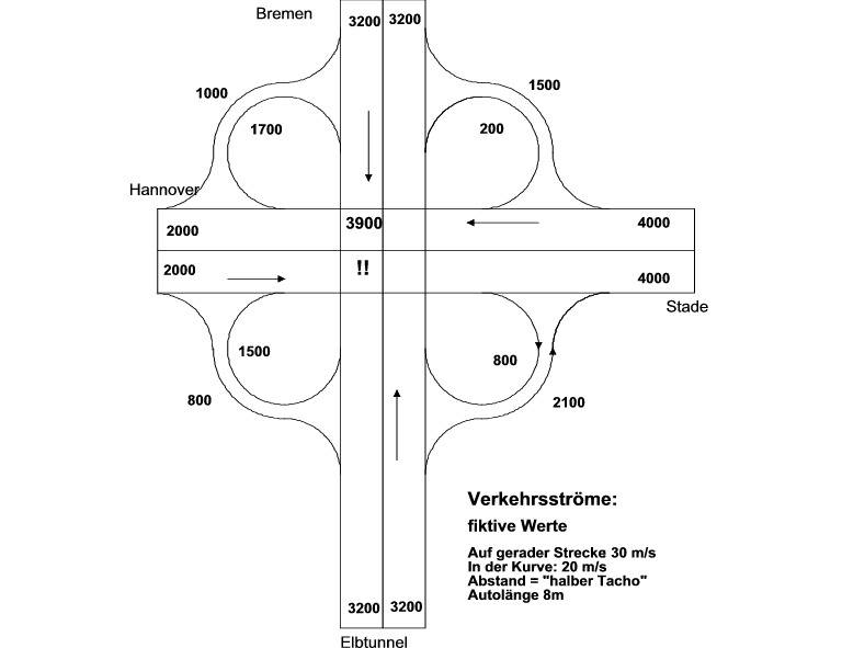 Schema eines Autobahnkreuzes, Kleeblatt