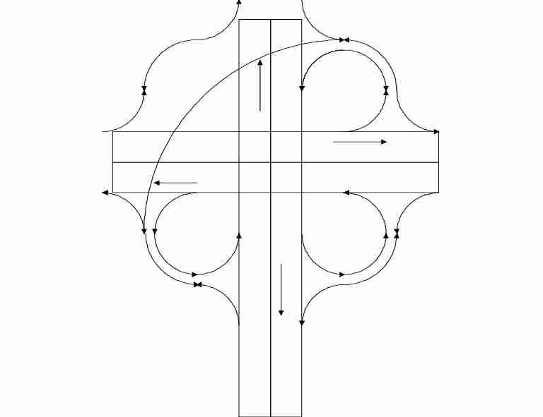 Schema eines Autobahnkreuzes mit berwurf