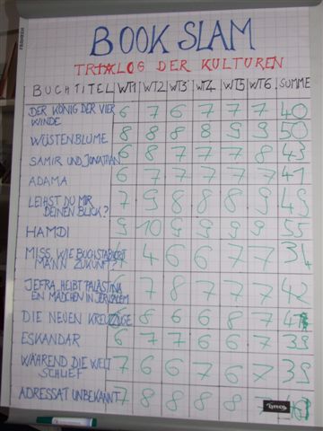 FlipChart_Bücherhalle_ 26.03.2015 -1